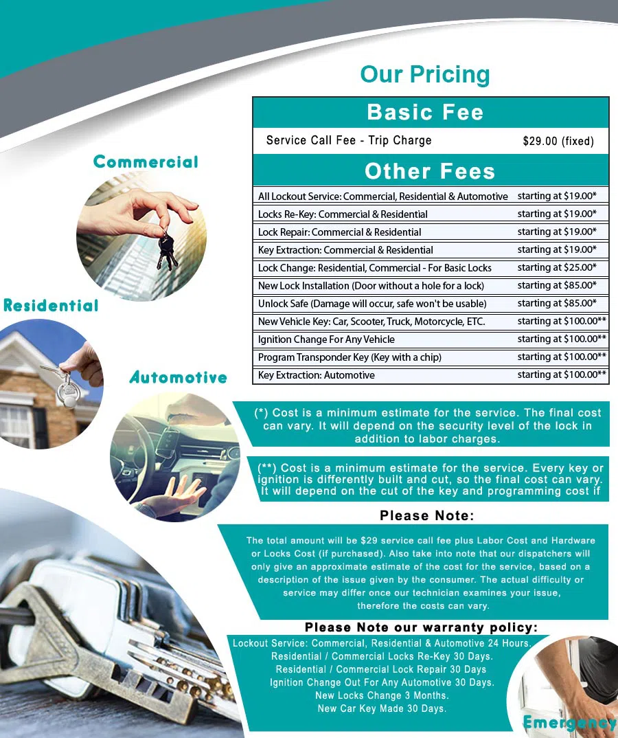 Houston-Master-Lock-Key Houston, TX 281-670-2355